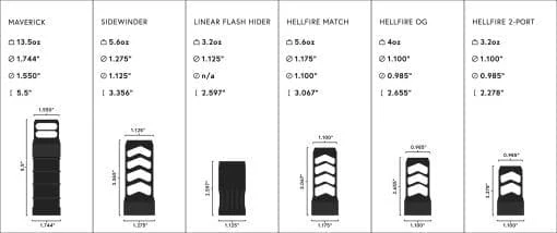 Area 419 BRAKE ONLY – Hellfire 2P – Self Timing Muzzle Brake - Image 4