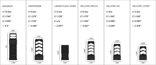 Area 419 Hellfire Match Self-Timing Muzzle Brake - Image 9