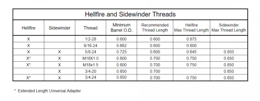 Area 419 Hellfire Universal Adapter - Image 5